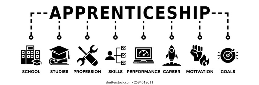 Apprenticeship banner web icon vector illustration concept with icon of school, studies, profession, skills, performance, career, motivation and goals