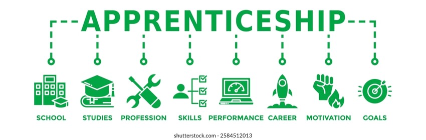 Apprenticeship banner web icon vector illustration concept with icon of school, studies, profession, skills, performance, career, motivation and goals