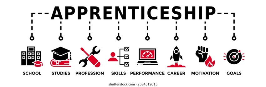 Apprenticeship banner web icon vector illustration concept with icon of school, studies, profession, skills, performance, career, motivation and goals