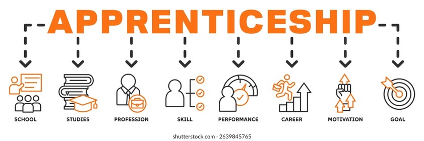 Apprenticeship banner web icon vector illustration concept with icon of school, studies, profession, skill, career, motivation