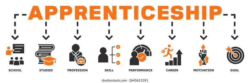 Aprendizado banner web ícone vetor ilustração conceito com ícone de escola, estudos, profissão, habilidade, carreira, motivação