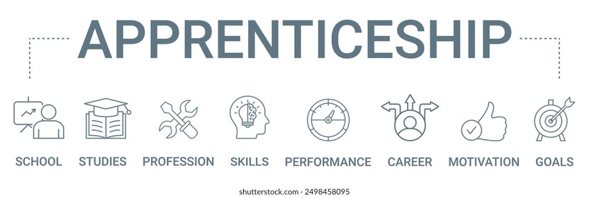 Apprenticeship concept banner icon contain of school, studies, profession, skills, performance, career, motivation and goals vector illustration