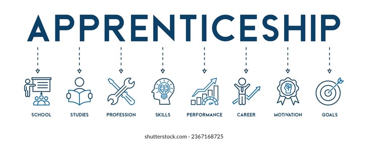 Apprenticeship concept icons banner web icon vector illustration of school, studies, profession, skills, performance, career, motivation and goals