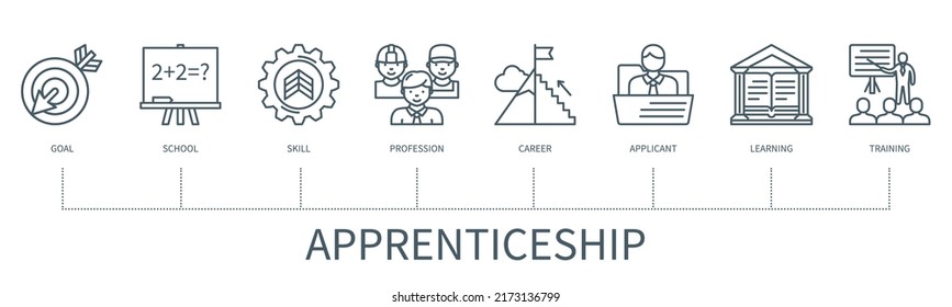 Apprenticeship Concept With Icons. Goal, School, Skill, Profession, Career, Applicant, Learning, Training. Web Vector Infographic In Minimal Outline Style