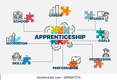 Apprenticeship concept. Infographics. Chart with keywords and icons. Machine learning vector illustration.