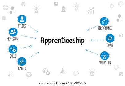 Apprenticeship concept vector. Infographic banner with icons and keywords.