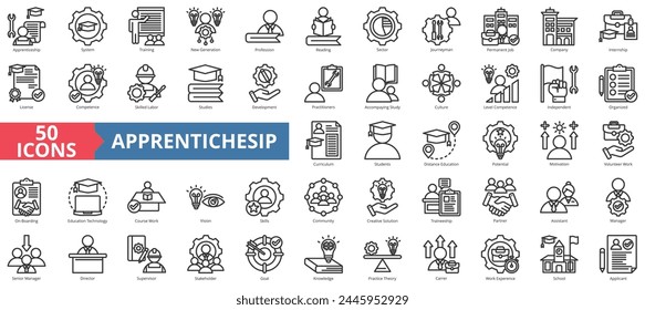 Conjunto de colecciones de iconos de aprendizaje. Conteniendo sistema, formación, nueva generación, profesión, lectura, sector, pasantía icono. Vector de línea simple.