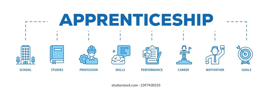 Proceso de flujo de íconos infográficos de aprendizaje que consiste en escuela, estudios, profesión, habilidades, desempeño, carrera, motivación y objetivos icono de ictus vivo y fácil de editar