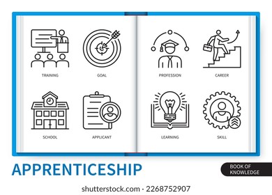 Infografik-Elemente für die Lehrlingsausbildung festgelegt. Ziel, Schule, Qualifikation, Beruf, Karriere, Bewerber, Lernen, Ausbildung. Web-Vektorgrafikvisuell-Kollektion