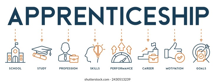 Lehre Vektor Illustration Konzept Icons von Schule, Studium, Beruf, Fähigkeiten, Leistung, Karriere, Motivation und Ziele