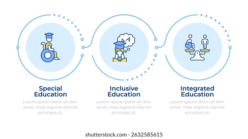 Approaches to education infographic 3 steps. Special learning programs for students. Inclusion. Flow chart infochart. Editable vector info graphics icons