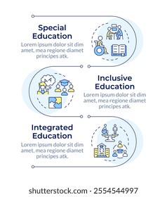 Approaches to education infographic vertical sequence. Special learning programs for students. Visualization infochart with 3 steps. Circles workflow