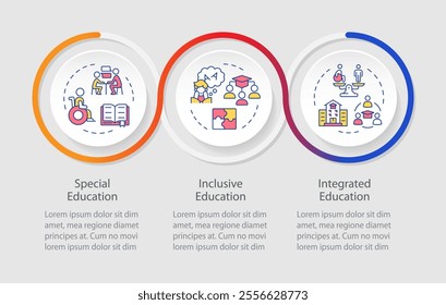 Approaches to education infographics circles sequence. Special learning programs for students. Visualization layout with 3 steps. Info chart loop process presentation