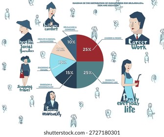 Diagrama aproximado da distribuição das necessidades humanas de autorrealização e vocação