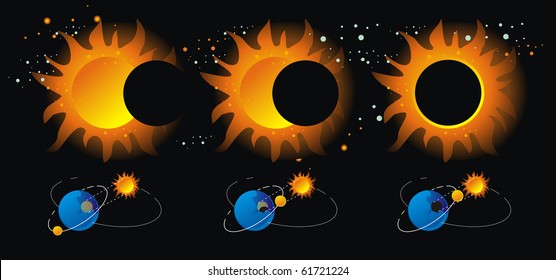 The approximate scheme of a solar eclipse