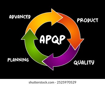 APQP Advanced Product Quality Planning - processo estruturado destinado a garantir a satisfação do cliente com novos produtos ou processos, conceito de acrônimo para apresentações e relatórios