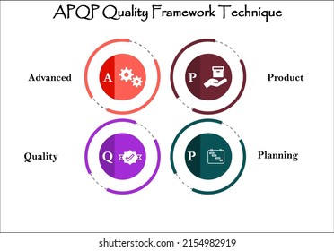 APQP Quality Framework Technique With Icons In An Infographic Template. APQP - Advanced Product Quality Planning