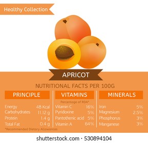 Apricot health benefits.Vector illustration with useful nutritional facts. Essential vitamins and minerals in healthy food. Medical, healthcare and dietory concept.