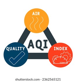 AQI - air quality index acronym. business concept background.  vector illustration concept with keywords and icons. lettering illustration with icons for web banner, flyer, landing