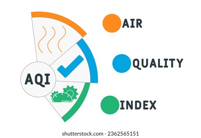 AQI - air quality index acronym. business concept background.  vector illustration concept with keywords and icons. lettering illustration with icons for web banner, flyer, landing