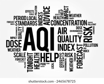 AQI - Air Quality Index is used by government agencies to communicate to the public how polluted the air, acronym word cloud concept background