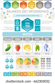 Aqua beverage diet infographic diagram poster. Water protein lipid carbohydrate mineral vitamin icon set. Table vector illustration human health care medicine chart. Food drink Isolated background