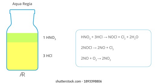 Aqua Regia Acid. Nitric And Muriatic Acids. Mixture Of Hydrogen Cloride Nitric Acid. Regal Water Formula And Diagram For Chemistry.