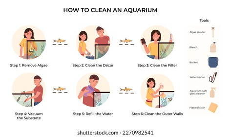 Aquarium clean care flat infographic set of isolated round compositions with editable text tips about cleanup vector illustration