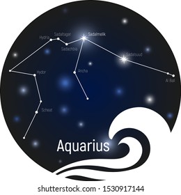 Aquarius constellation based on a real location in the starry sky sector with captions of the main stars. Outline vector, EPS 10