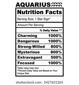 Aquarius Zodiac Nutrition Facts Horoscope Humor Funny Zodiac Sign svg