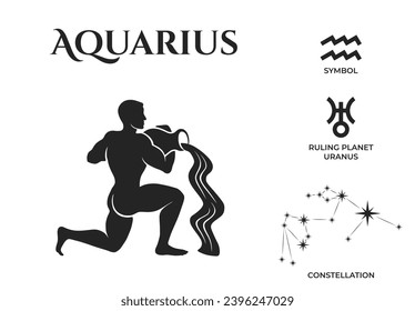 símbolo del planeta de la constelación de zodiaco de aquarius, símbolo del planeta gobernante de marte. elementos de diseño de vector astrología y horoscopio