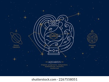 Aquarius zodiac sign with description of personal features. Astrology horoscope card with zodiac constellation on dark blue sky thin line vector illustration