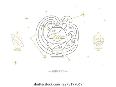 Signo de Aquarius zodiac con descripción de características personales. Tarjeta de horoscopio astrológico con constelación zodiaca sobre fondo blanco ilustración vectorial de línea delgada