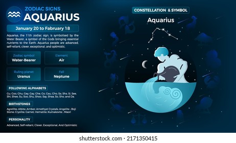 Aquarius Zodiac Sign-Personality traits and Characteristics vector illustration