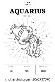 Aquarius. Zodiac simbol. Astrology sign, vector outline illustratoin