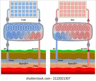 Aquifer Thermal Energy Storage (ATES) Is The Storage And Recovery Of Thermal Energy In The Subsurface.