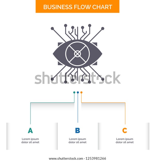 Eye Flow Chart