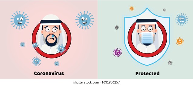 Arab Character got coronavirus by not protecting with mask. Using mask protect the arab character on the right.