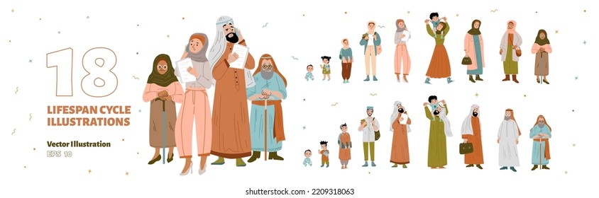 Arab characters lifespan cycle, muslim man and woman from baby age to old. Male person in keffiyeh and girl in hijab at different stages of life and growth, vector hand drawn illustration