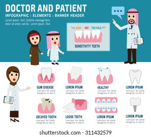 arab dentist and patient.
dental banner header.
healthcare concept.
elements  infographic.
vector flat modern icons design illustration,
isolated on white and blue background.