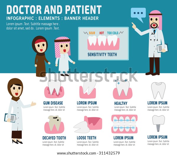 Dentiste Et Patient Arabe En Tete De Image Vectorielle De Stock Libre De Droits