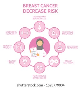 Arab Doctor. Breast Cancer Awareness Infographic Concept. Decrease Risk Of Breast Cancer. Banner With Woman Arab Doctor And Icons. Medical Examination. Online Doctor Diagnosis. Vector Illustration.