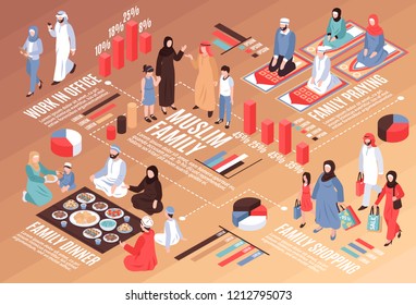 Arab family isometric flowchart with work dinner and shopping symbols  vector llustration