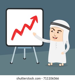 Arab Man giving a presentation and showing progress of Business.