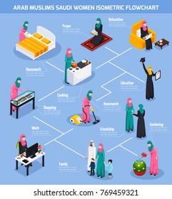 Arab Muslims Isometric Flowchart With Saudi Women During Housework, Gardening, Shopping, Prayer On Blue Background Vector Illustration