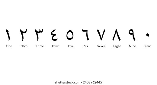 Arab number. Eastern arabic numbers. Arabic numeral system. Resources for teachers and students.