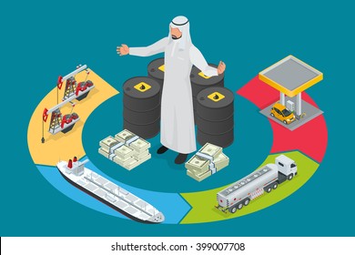 Arab oil tycoon. Flat man in traditional muslim hat. Arab Millionaire. Production, export and sale of oil.