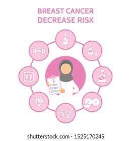 Arab woman doctor. Breast cancer awareness with infographic icons. Decrease risk of breast cancer banner. Medical examination. Online doctor diagnosis. Vector illustration.