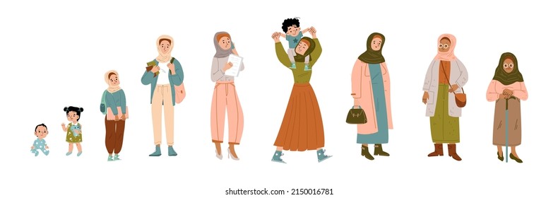Arab woman lifespan, muslim female character life cycle ages newborn baby girl, toddler school child, student teenager, mother, mature and elderly persons, grow stages, Linear flat vector illustration