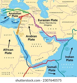 Arabian Plate, tectonic map. Minor tectonic plate, consisting mostly of the Arabian Peninsula. Together with the African and Indian plates it is moving northward, colliding with the Eurasian plate.